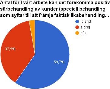 Exempel på positiv särbehandling hos oss (16): - Dietmat, mat, allergi, stöda sådana som har diagnos (4) - Hjälpa dem med annat språk (2) - Föra barn- och åldringars talan - Bokbusservice