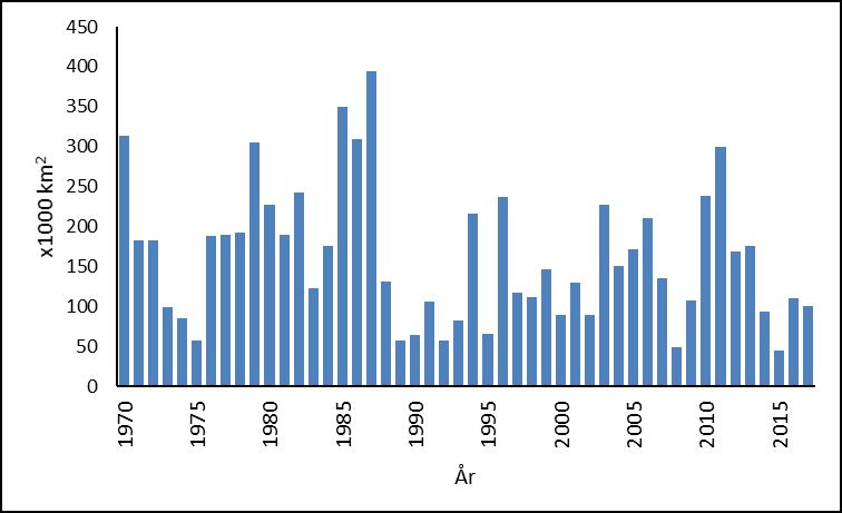 Temperatur (C⁰) Januari 217 Januari kännetecknades av dominerande lågtryck i norr, medan vädret i södra Sverige oftast påverkades av högtryck.