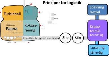 PLANFÖRSLAG Stadsbyggnadsvision Den nya anläggningen ska: Ge kraftvärmeverket en tydlig formidentitet som är synlig på långt håll.
