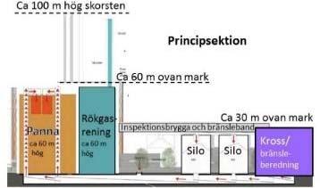 Ha en gestaltning och disposition som förstärker de omgivande gatornas gaturum. Koppla samman det nya kraftvärmeverket upplevelsemässigt med den befintliga anläggningens märkesbyggnader.