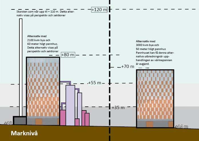 PLANFÖRSLAG/Bebyggelse och gestaltning, forts Planbestämmelser för kvartersmarken och byggrätterna Detaljplanens byggrätter behöver vara flexibla.