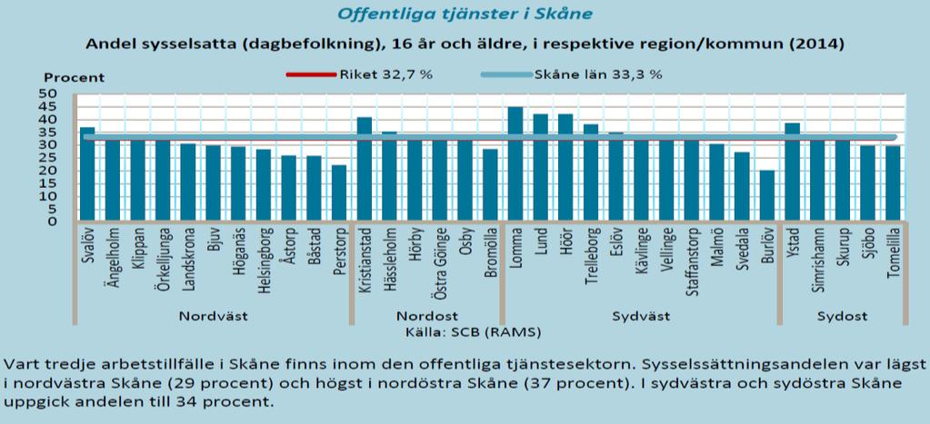 1. Varför vård- och omsorgscollege Skåne består av 33 kommuner som tillsammans har ca 1,2 miljoner invånare.