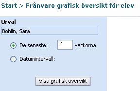 Grafisk översikt för elev För att få en översikt eller skriva ut frånvaron går det att ta fram Grafisk översikt. Öppna översikten genom att klicka på länken.