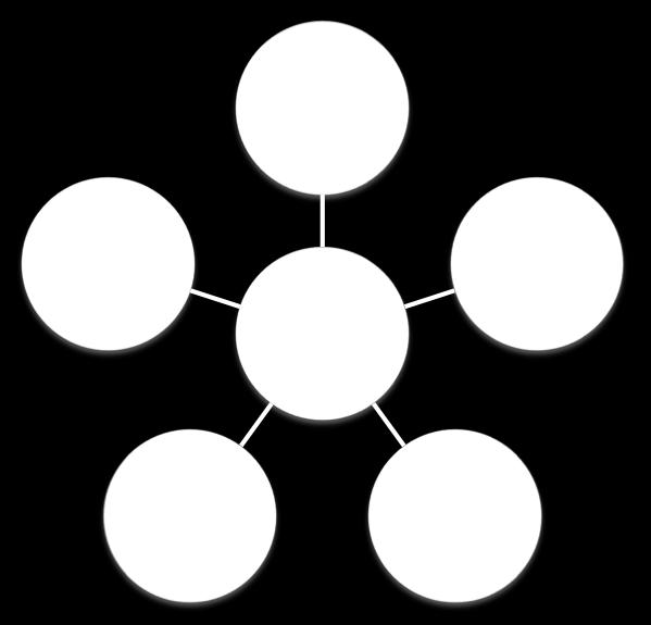 dokumenterar arbetet samt arkiverar materialet (FAR, 2006). Tillsammans utgör de tre ovan nämnda befattningar revisionsteamet. 2.3.