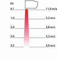 35 Sortimentsöversikt Utan värme - 35-A Typ Elvärme - 35-E Typ Effektsteg kw Luftflöde 2) m 3 /h t 5) C Ljudtrycksnivå 3) db(a) Spänning V Ström A Spänning V Ström A (värme) 1 )Endast för horisontell