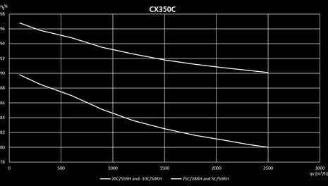 fukt. uteluft = 5 C/50 % rel. fukt.