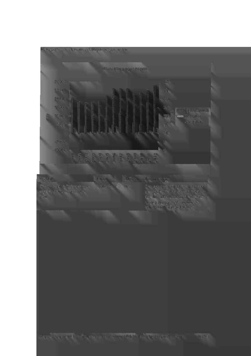 44 Det egna kapitalets utveckling framgår nedan Utveckling eget kapital Y Y 30000 25000 20000 15000 70000 5000 0-5000 -~ aaoo O r N M ~ 1n fd f~ OD ~ O r N O O O