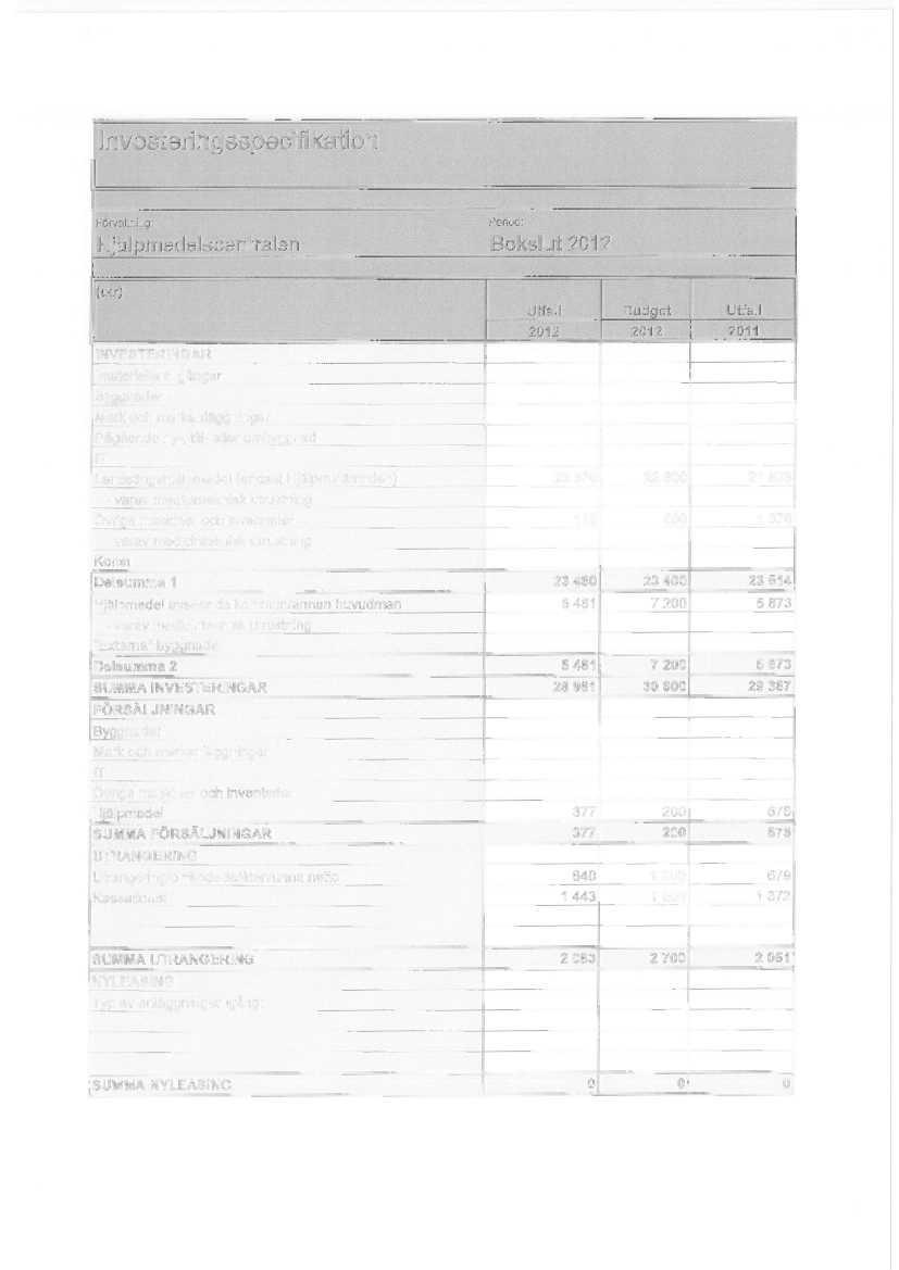 52 Investeringsspecifikation Forvaltning: Period: Hiälamedelscentralen Bokslut 2012 (tkr) INVESTERINGAR (materiella tillgångar B gnader Mark och markanläggnin