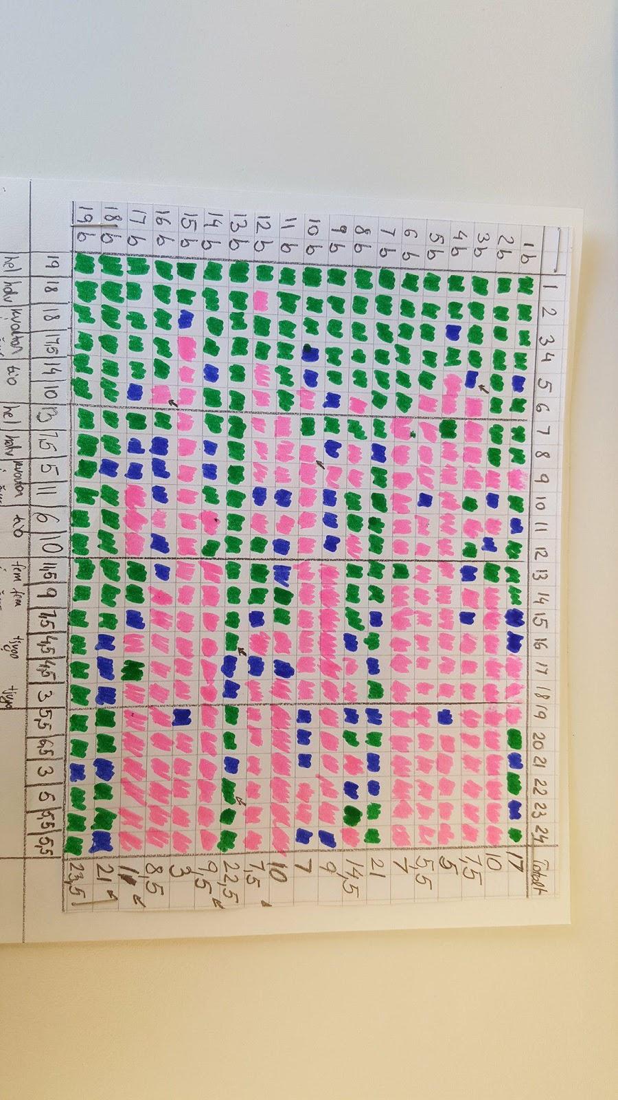 Bilaga F Individuellt