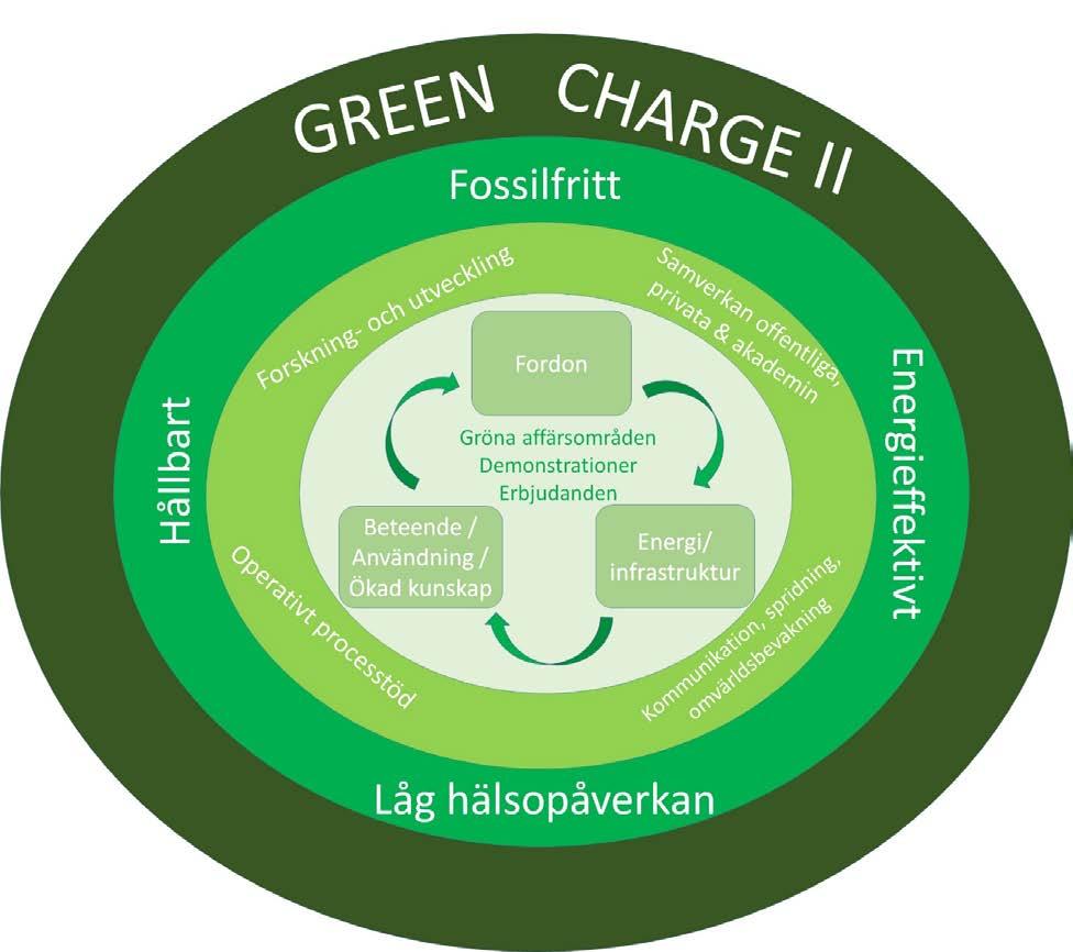 GreenCharge II