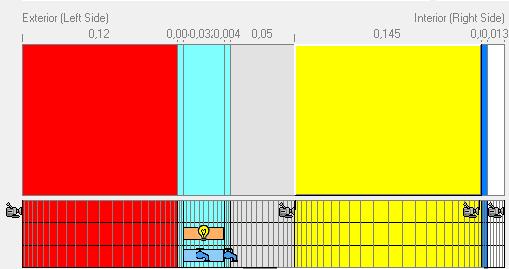Resultat Vägg A (Lund) Beräkningar/utvärdering visar i princip: INTE OK (i Lund) OK endast under vissa (orealistiska) förutsättningar om t.ex.