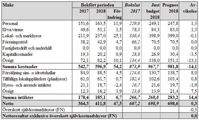 Sid 37 (45) der året.