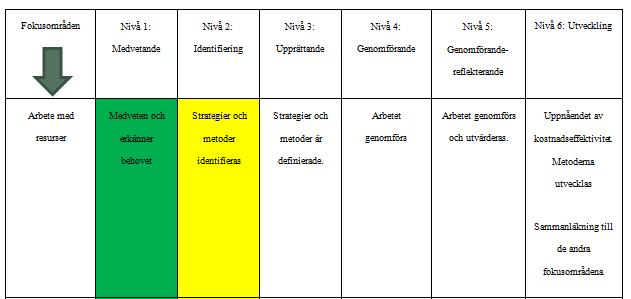 Steg 1: Hur resultaten ska visualiseras Färgläggning