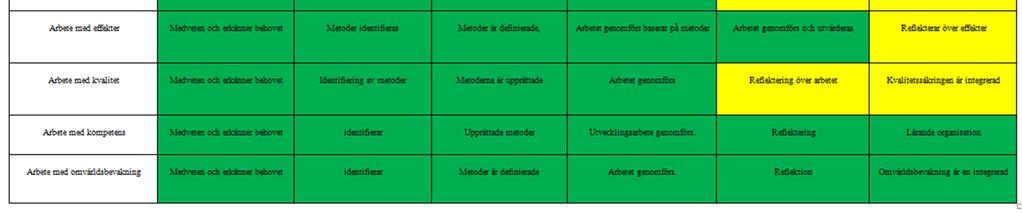 visualiseras