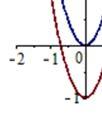 ekvationen y ( Lösning: Från y ( har vi d ( där är ett konstant tal) Alltså har vi oändligt många lösningar Alla ges av uttrycket (den allmänna lösningen) För varje val av konstanten får vi en