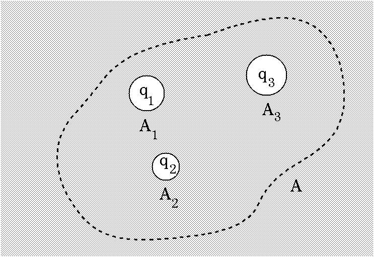 0.9. Integralteorem 0.