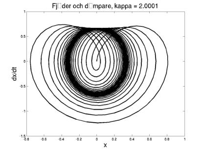y2 nära c.