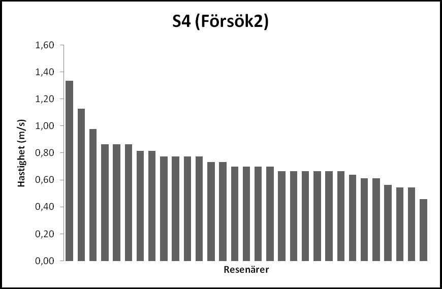 45