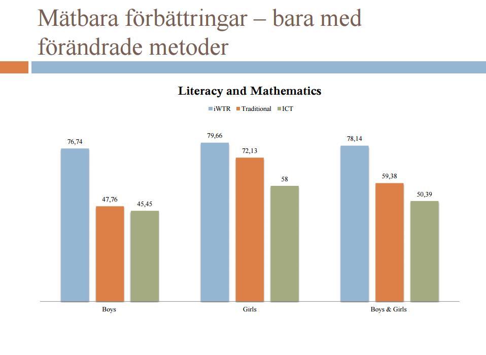 Bilaga 6. Att skriva sig till läsning Skriva sig till lärande Den pedagogiska modellen för STL bygger på en undervisning som är väl förankrad i kunskapskraven i Lgr 11.