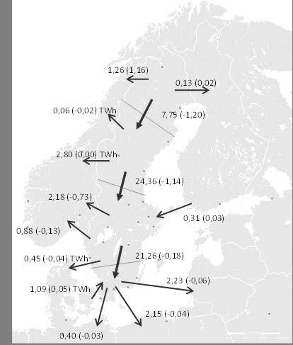 189 6.5.5 PP2025_TORRÅR LEDNING MELLAN OFOTEN, RITSEM OCH PORJUS Flöden Figur 153 visar nettoflöden i PP2025_torrår med en ny ledning mellan Ofoten, Ritsem och Porjus.