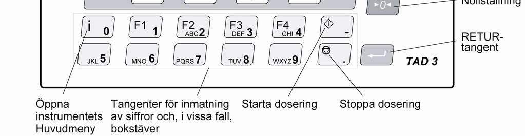 Då visas texten TAD 3, programnamnet och enhetens serienummer i några sekunder. Därefter kopplas TAD 3 automatiskt över till normal vägning.