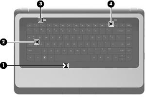 Komponent Beskrivning (4) Vänster knapp på styrplattan Fungerar som vänsterknappen på en extern mus. (5) Höger knapp på styrplattan Fungerar som högerknappen på en extern mus.