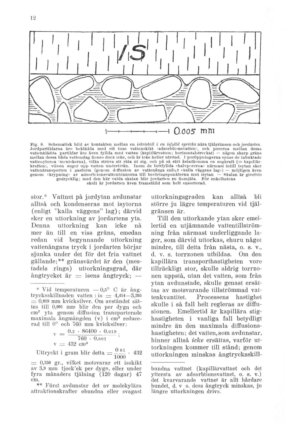 h O.Ö05 mm Fig. 8. Schematisk bild av kontakten mellan en iskristall i en isfylld spricka nära tjälgränsen och jordarten.