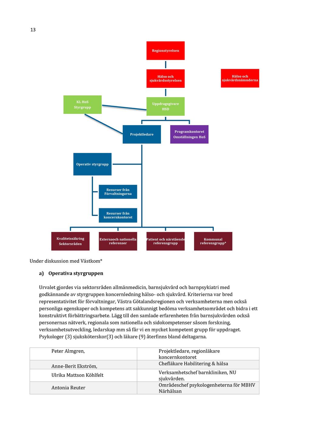 13 Regionstyrelsen Hälso och sjukvårdsstyrelsen Hälso och sjukvårdsnämnderna KL HoS Styrgrupp Uppdragsgivare HSD Projektledare Programkontoret Omställningen HoS Operativ styrgrupp Resurser från