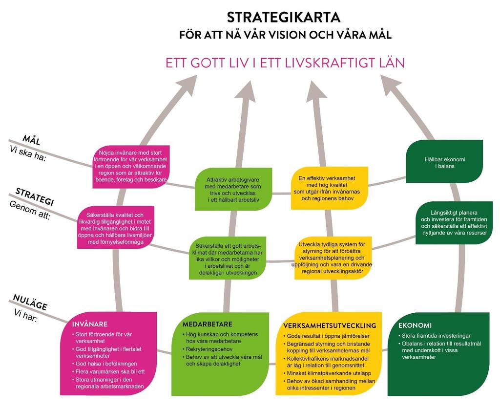 Region Kronoberg ska vara en attraktiv arbetsgivare med medarbetare som trivs och utvecklas.