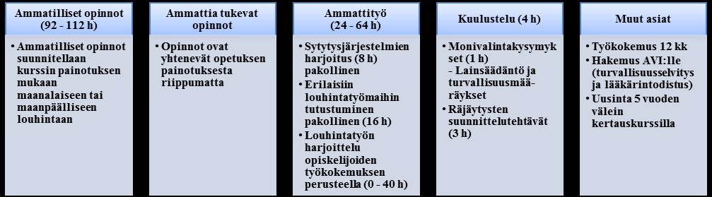 19 5.3 ÄLDRE LADDARE Kompetensbrevet för äldre laddare motsvarar tidigare kompetensbrev för laddare. Syftet med utbildningen för äldre laddare är att ge färdigheter för självständigt sprängarbete.