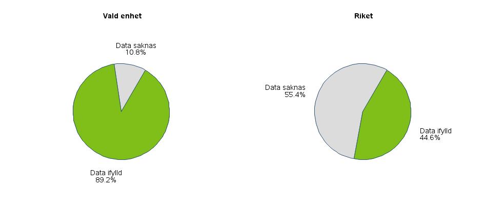 I det följande exemplifieras rapportutformningen med två andra, mycket populära rapporter, som dessutom fokuserar på kvalitativ outcome för patienten; Postoperativ Smärta samt Perioperativa