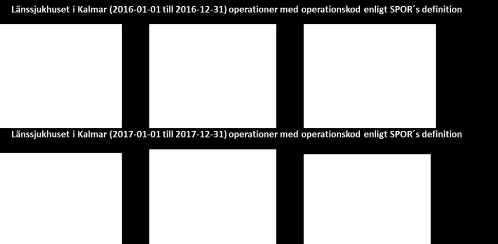 inom prioriteringstid genomförda operationerna ökat markant till år 2017. Observera skillnaden i skala i bilderna från år 2016 och år 2017.