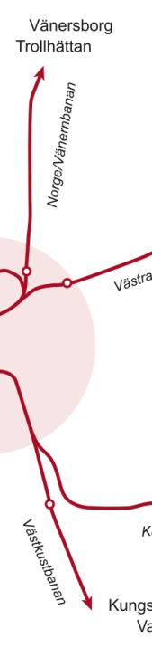 Syftet med Västlänken är att öka järnvägens kapacitet så att resandet i Göteborg och västsverige underlättas.