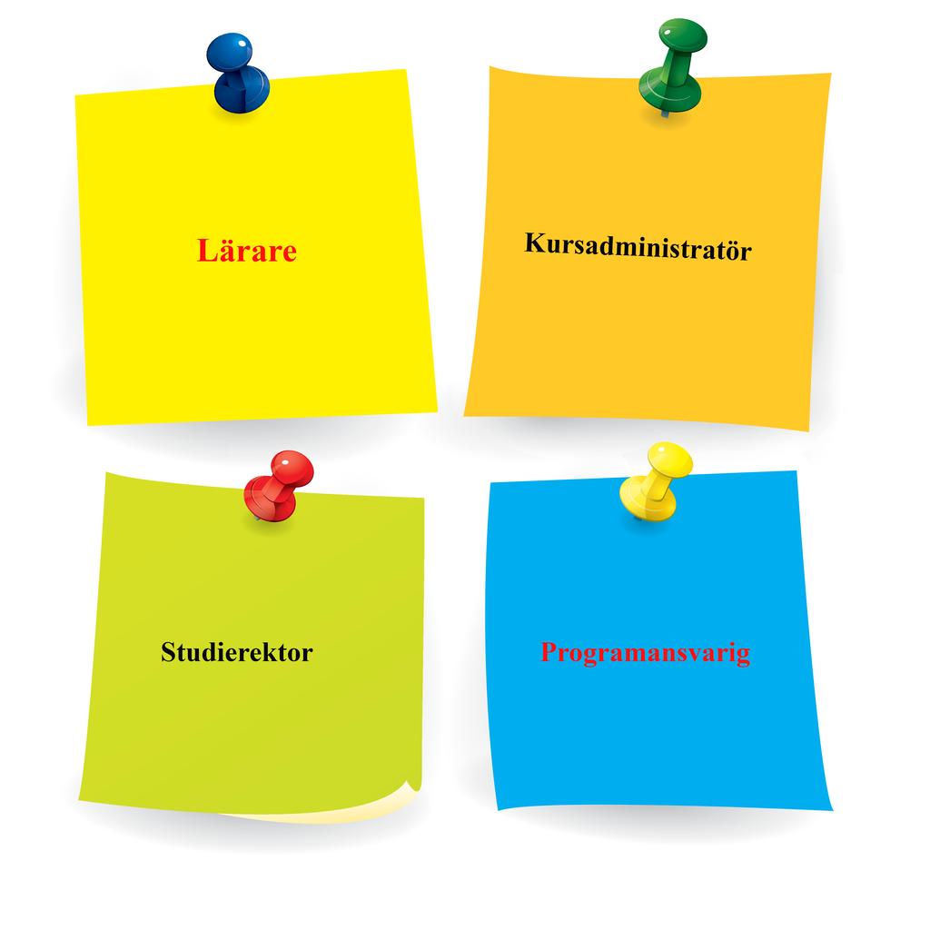 Visualisera processerna Att gemensamt visualisera processer är ett effektivt sätt att arbeta med processbeskrivningar och processutveckling.