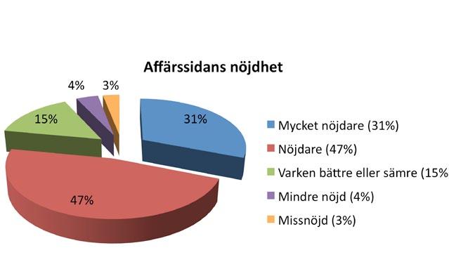 Fördelarna med Agila metoder Tidningen Dr.