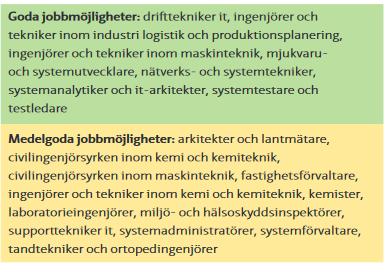 Arbetsmarknad Jobbmöjligheter på