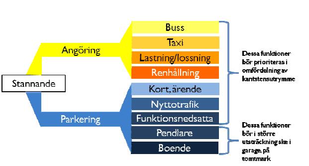 SID 3 (8) Kantstenens konkurrerande funktioner.