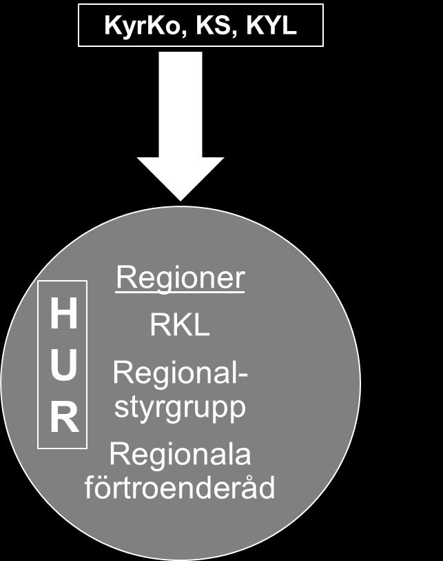 Uppdraget är dock otydligt i sin tillämpning för de flesta (såväl lokalt, regionalt som nationellt engagerade).