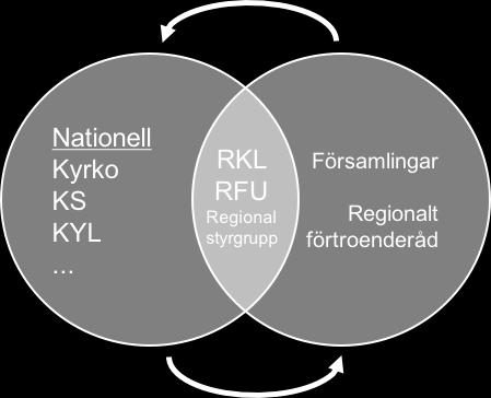 behov och tillgängliga medel. 6.