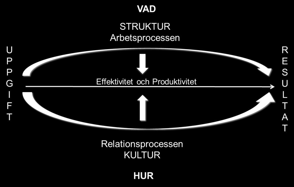 3 Omfattning och genomförande 3.