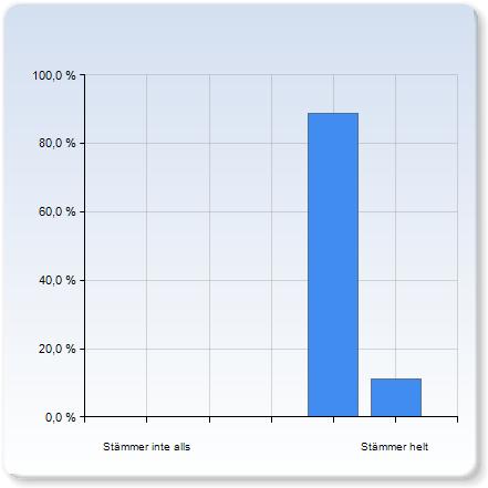 Kursboken (Chalmers) var intressant och relevant för kursen Kursboken (Chalmers) var intressant och relevant för kursen Stämmer inte