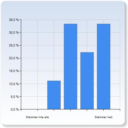 efterföljande diskussionstimmar var mycket givande Kombinationen av föreläsningar och efterföljande diskussionstimmar var mycket