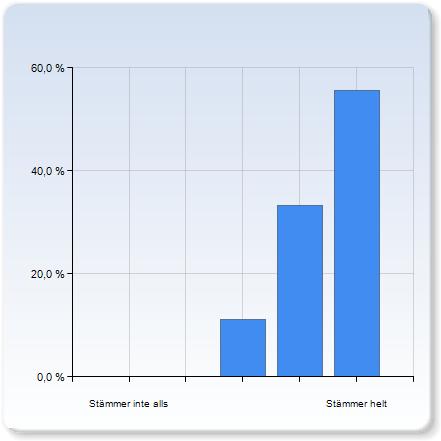 Jag lärde mig mycket av att vara diskussionsledare och av att skriva diskussionsrapporten Jag lärde mig mycket av att vara diskussionsledare och av att skriva diskussionsrapporten Stämmer inte alls