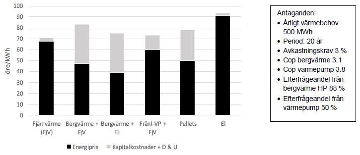 60 Kostnadsoptimala nivåer för krav på byggnaders energiprestanda Diagram 21: Illustration av en prisändringsmodell baserad på alternativkostnader.