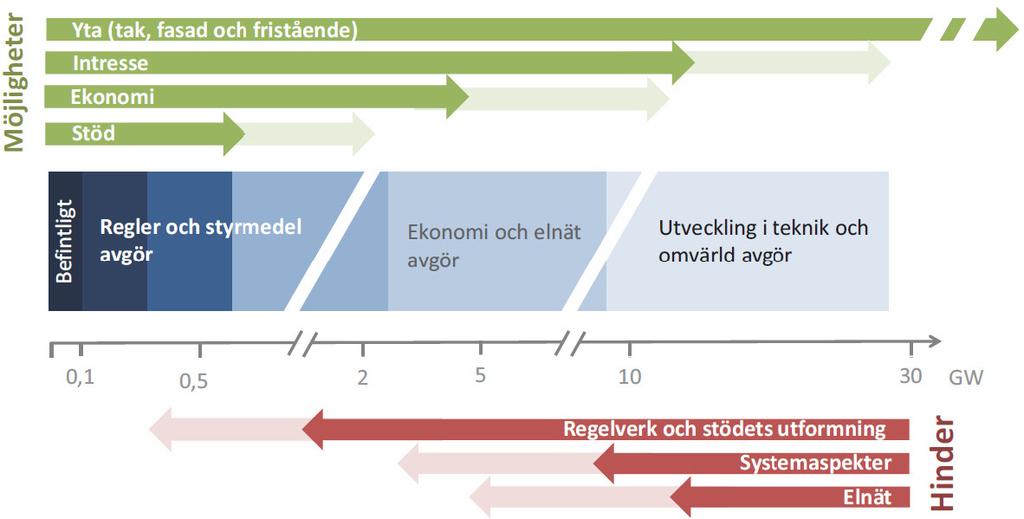 Nationell information täcker inte alla behov Att information behöver sammanställas på en nationell nivå har tagits som utgångspunkt för arbetet med informationsportalen.