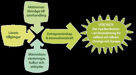 betar med ungdomsfrågor är den politiska styrgruppen i projektet och regionala enheten ansvarar för projektledningen.