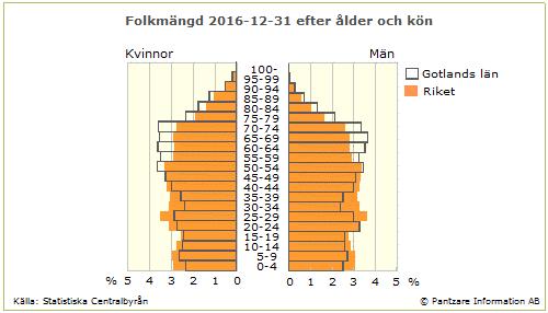 Hälso- och sjukvårdsförvaltningen Kompetensförsörjningsplan 2018-2021 2. Vilken kompetens finns inom hälso- och sjukvårdsförvaltningen?