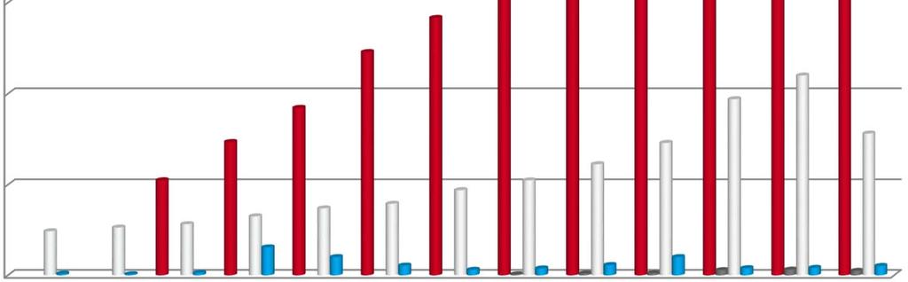 Multiresistenta bakterier Sverige 12000 10000 8000 6000 4000 ESBL ESBLcarb