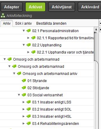 Omsorg och arbetsmarknads arkiv