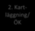 FS ungdomen kriterierna 1.2 J 1.3 J 1.4 J oka plane med syv. 1.4 NJ 2.1 elta. idra med svar kring försörjningsstöd/andra insatser från soc. 2.2 Vid behov skriva och skicka intyg till CSN om tidigare försörjningsstöd 4.